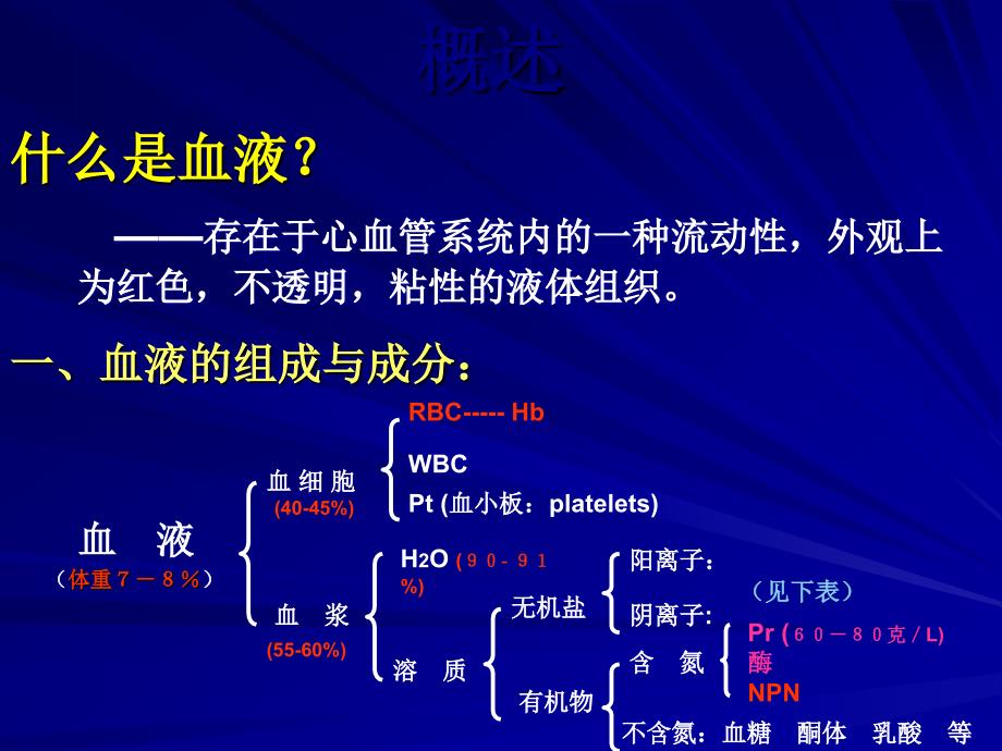 07血液的生物化学_第3页