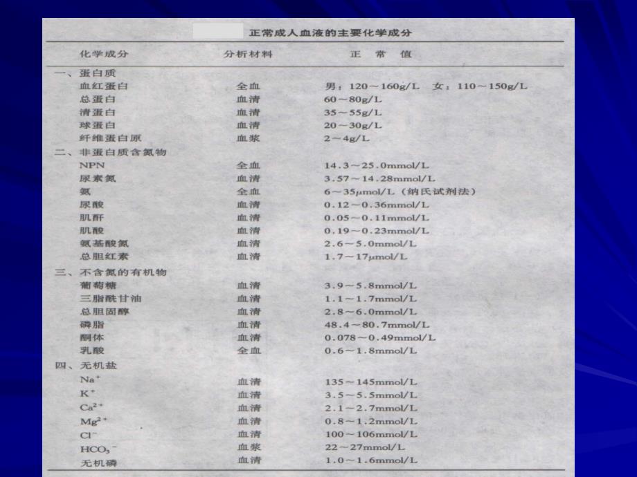 07血液的生物化学_第4页