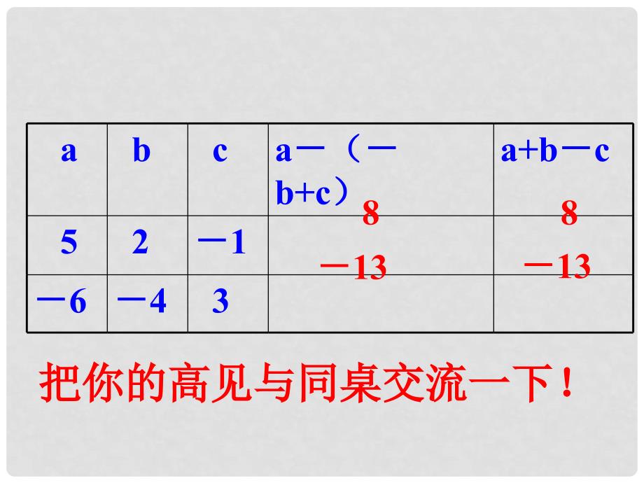 江苏省赣榆县赣马第二中学七年级数学上册《3.5.1 去括号（1）》课件 苏科版_第4页