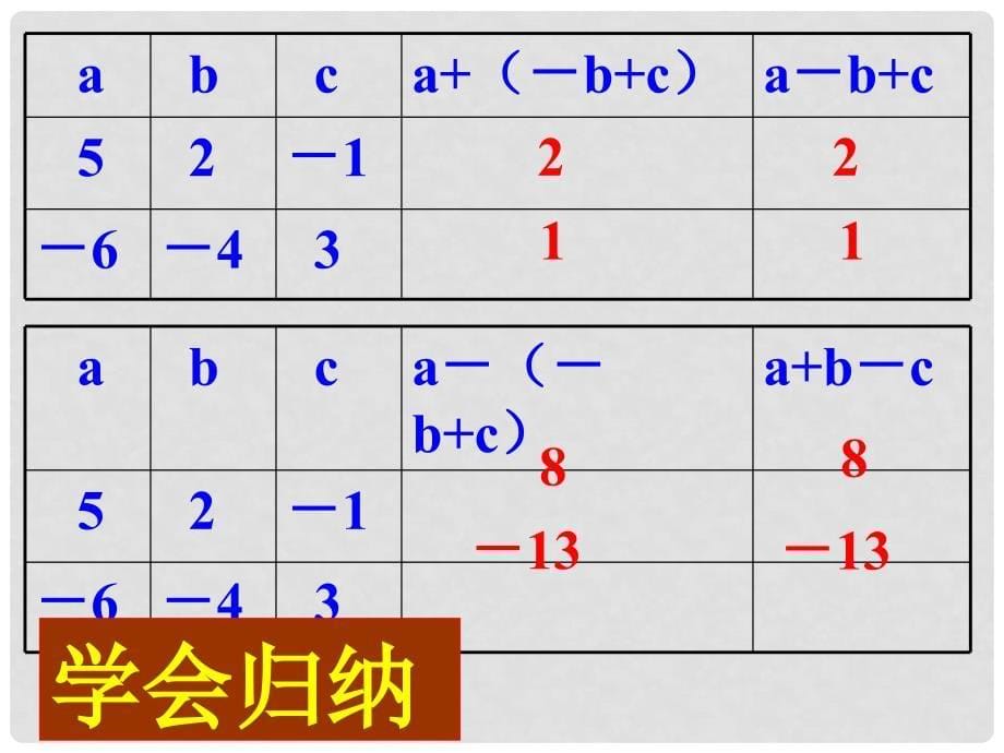 江苏省赣榆县赣马第二中学七年级数学上册《3.5.1 去括号（1）》课件 苏科版_第5页