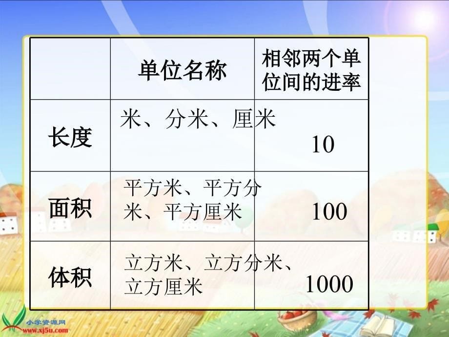 北师大版数学五年级下册《体积单位的换算》PPT课件_第5页