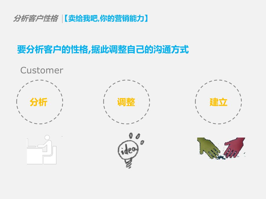 分析客户性格及调整沟通方式.ppt_第3页