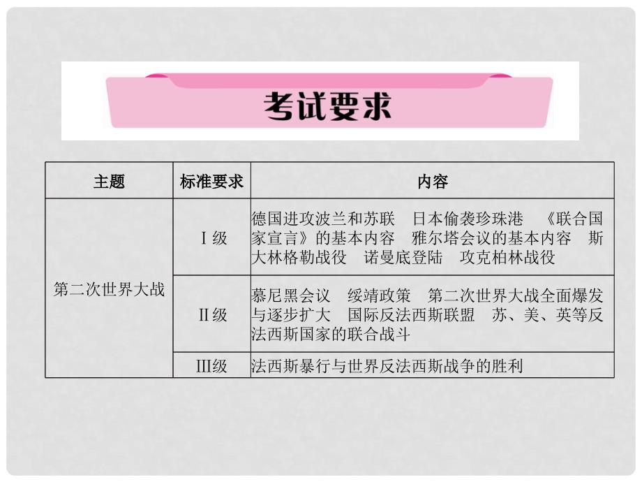 中考历史复习 第一部分 教材知识速查 模块6 世界现代史 第3讲 第二次世界大战课件_第2页