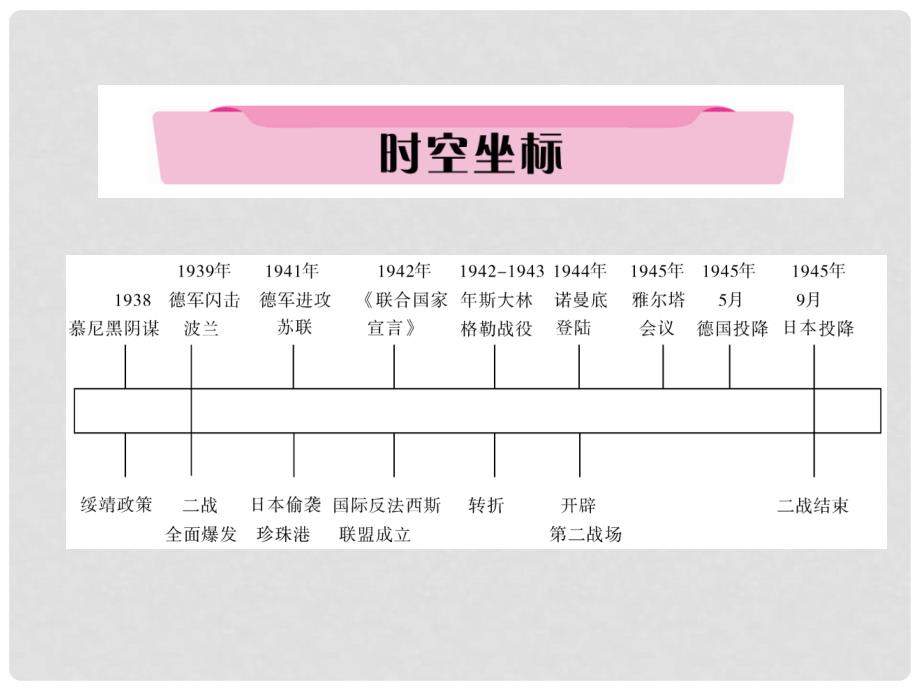 中考历史复习 第一部分 教材知识速查 模块6 世界现代史 第3讲 第二次世界大战课件_第4页