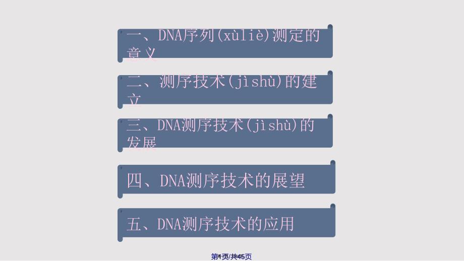 DNA测序技术的发展历程及其研究进展实用教案_第1页