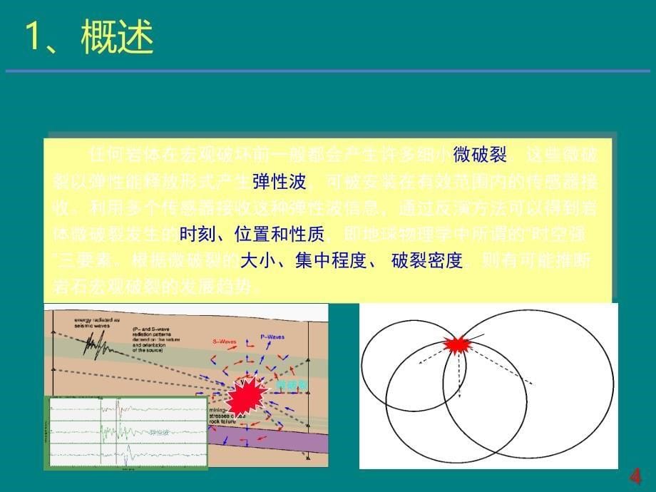 微震监测系统_第5页