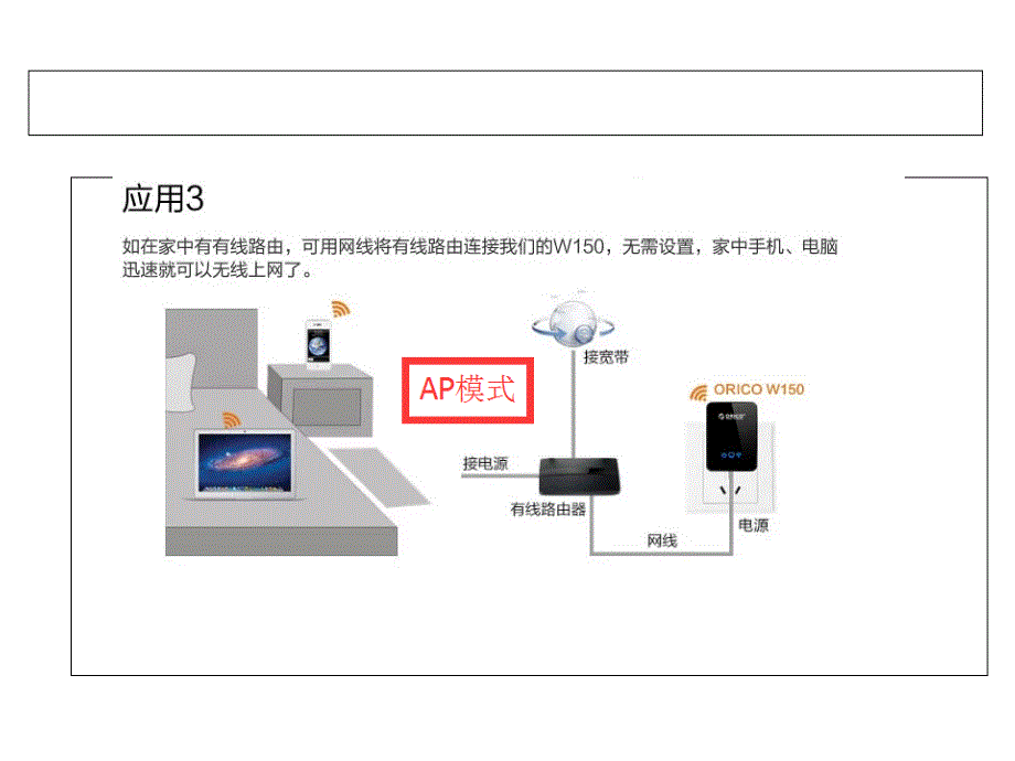 ORICOW150迷你无线路由器使用说明书.ppt_第4页