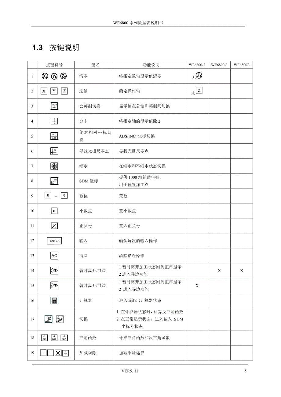 万濠WE6800数显表使用说明书.pdf_第5页