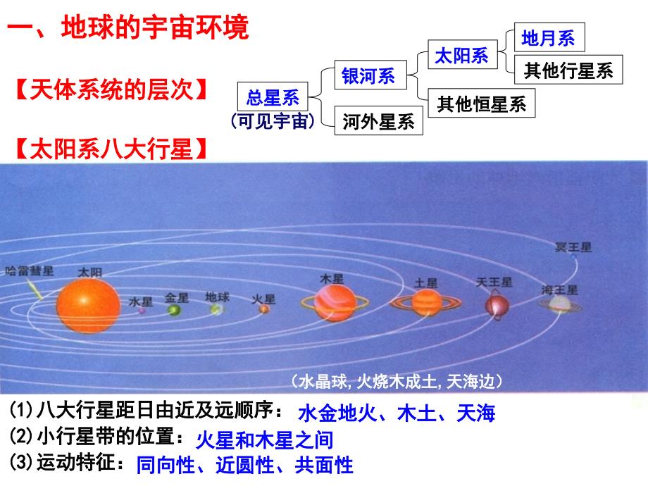 高中地理必修一总复习课件_第3页