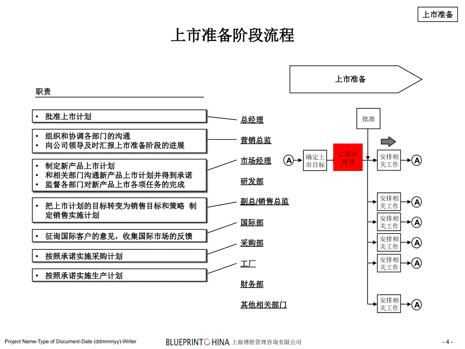 新品上市计划书_第4页