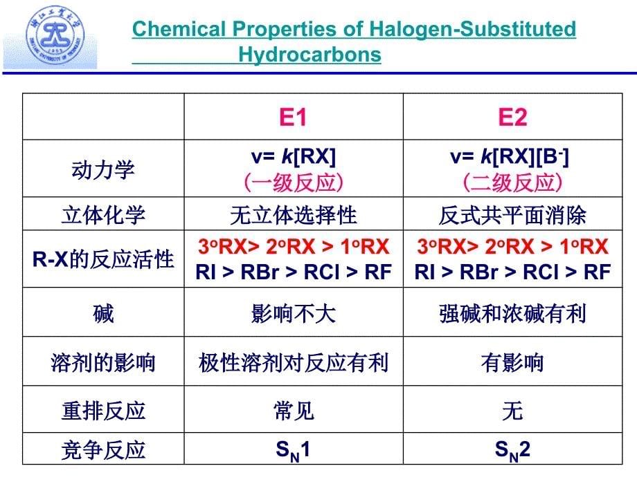 有机化学：第七章-3 E2Reaction_第5页