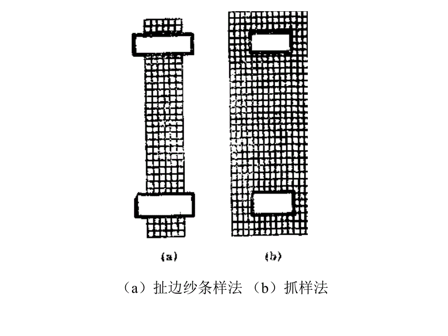 织物的基本能与品质评定_第4页