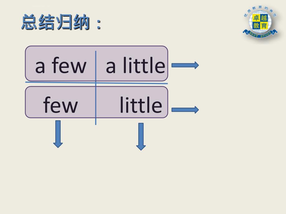 a-few-few-a-little-little的区别用法ppt课件_第4页