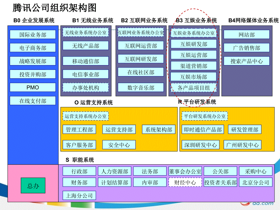 腾讯网络游戏运作介绍_第4页