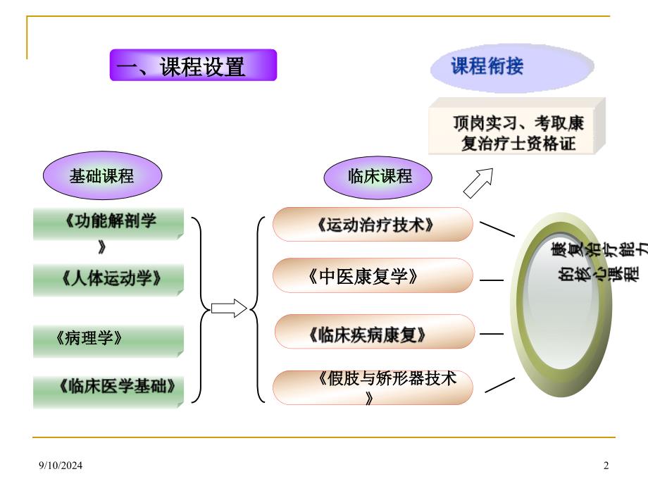 损伤分类与病因病机课件_第2页