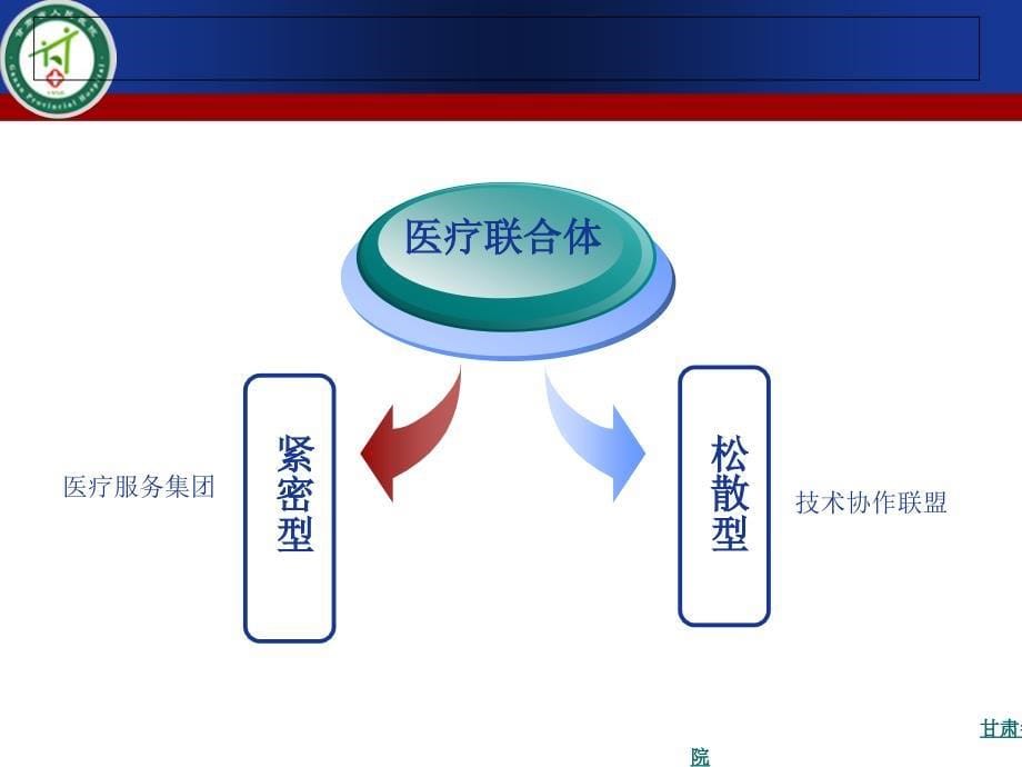 探索医联体西部模式_第5页