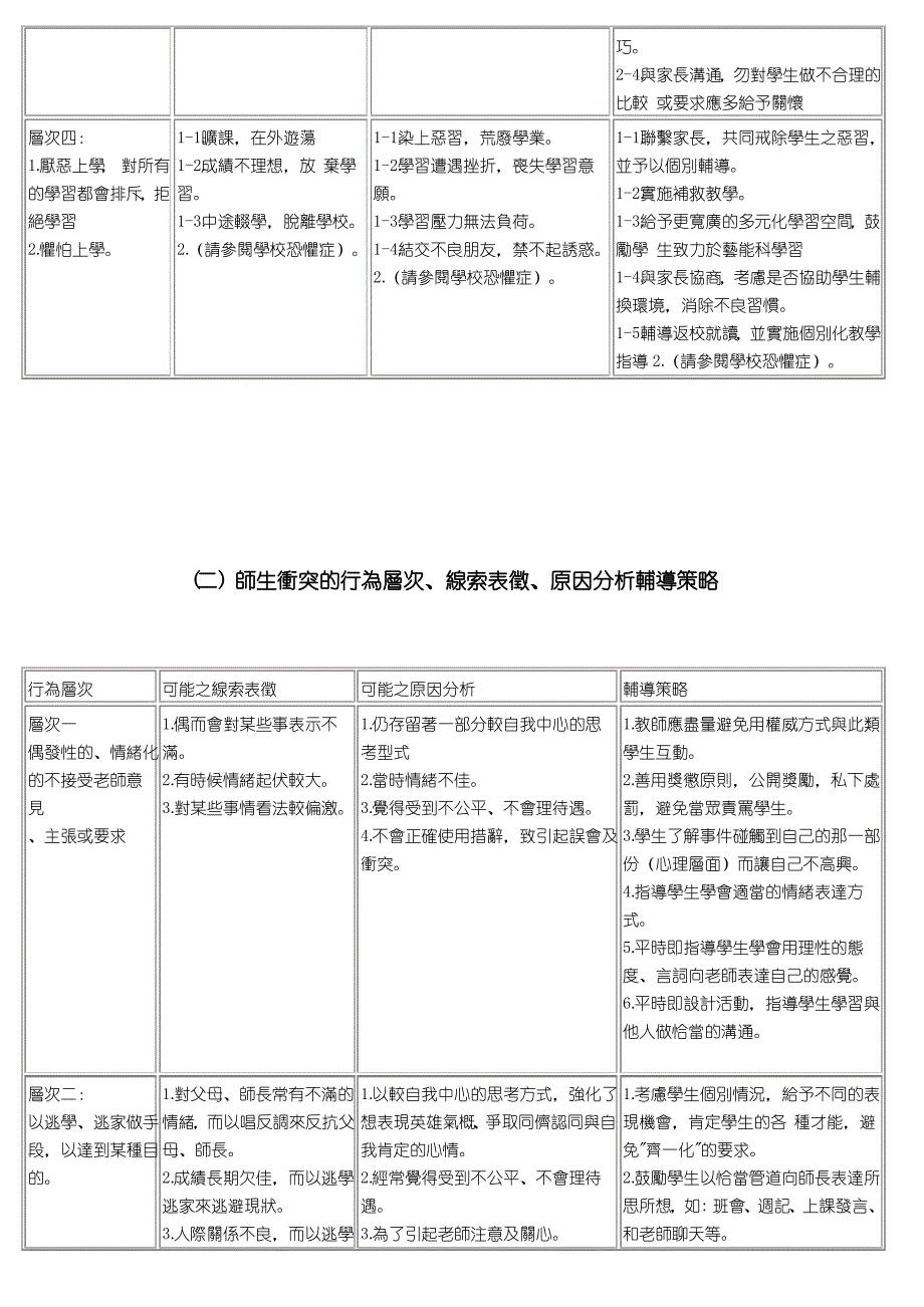 校园问题行为辅导策略_第2页