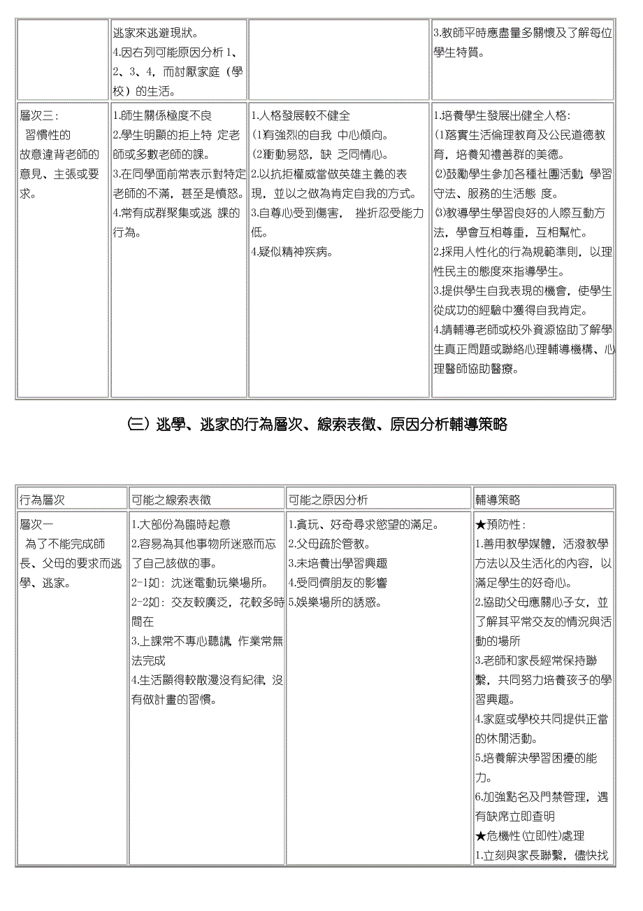 校园问题行为辅导策略_第3页