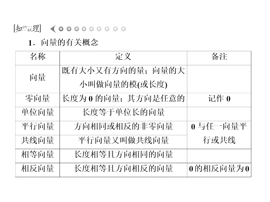 高考数学(理)苏教版二轮复习.ppt_第4页