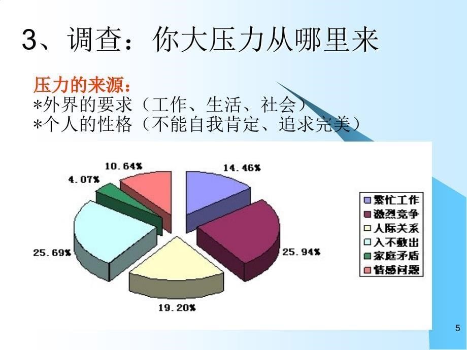 管理人员工作压力及情绪管理ppt课件_第5页