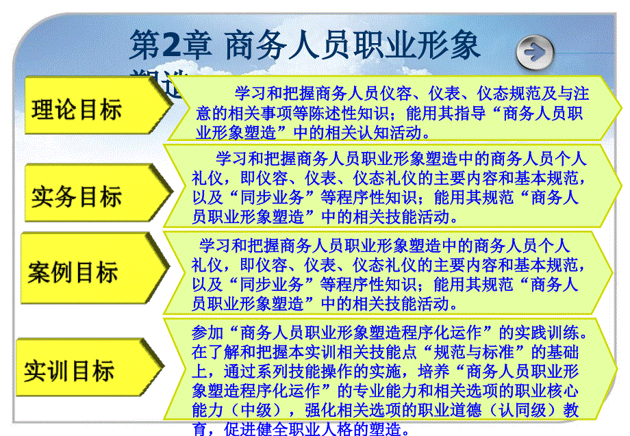 商务礼仪—理论实务的案例实训第2章 商务人员职业形象塑造_第3页