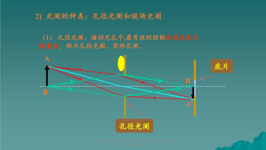 入瞳出瞳与孔径光阑入瞳和出瞳与孔径光阑的关系光阑的分类物像共轴关系_第4页