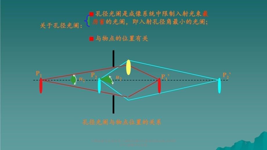 入瞳出瞳与孔径光阑入瞳和出瞳与孔径光阑的关系光阑的分类物像共轴关系_第5页