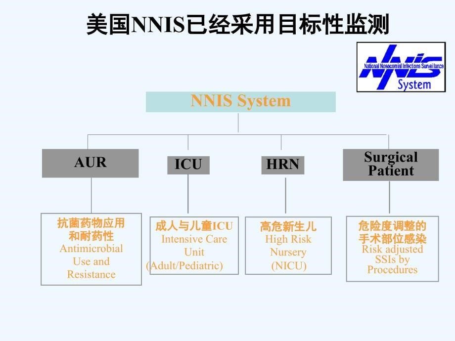 预防性抗菌素与外科部位感染控制课件_第5页