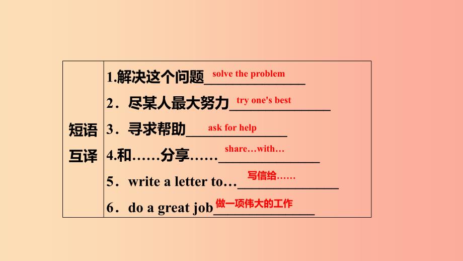 2019年秋九年级英语上册 Unit 3 Teenage problems Period 3 Grammar导学课件（新版）牛津版.ppt_第4页