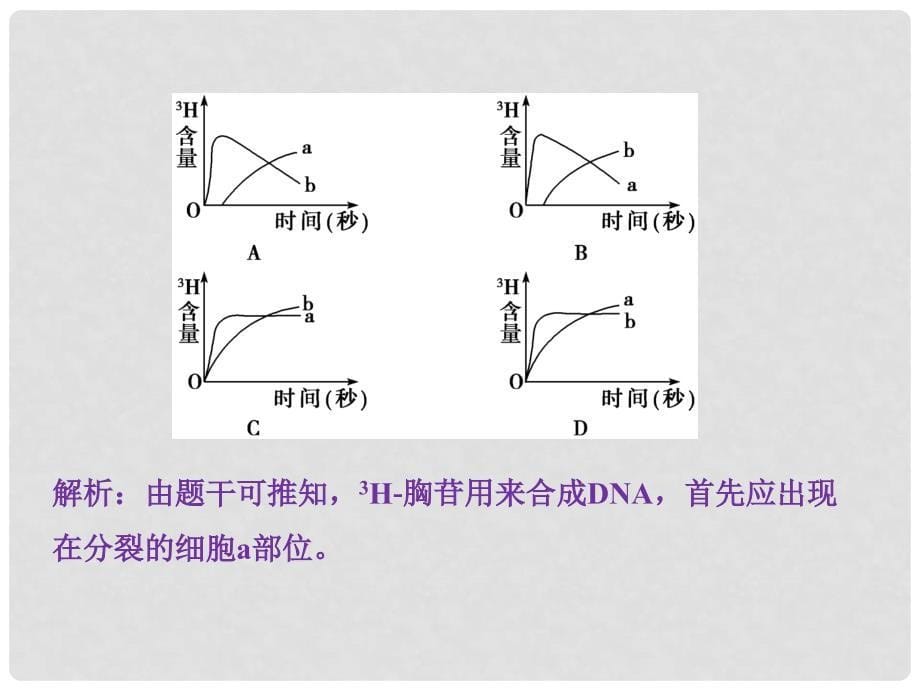 高考生物总复习 第一单元 优化总结配套课件_第5页