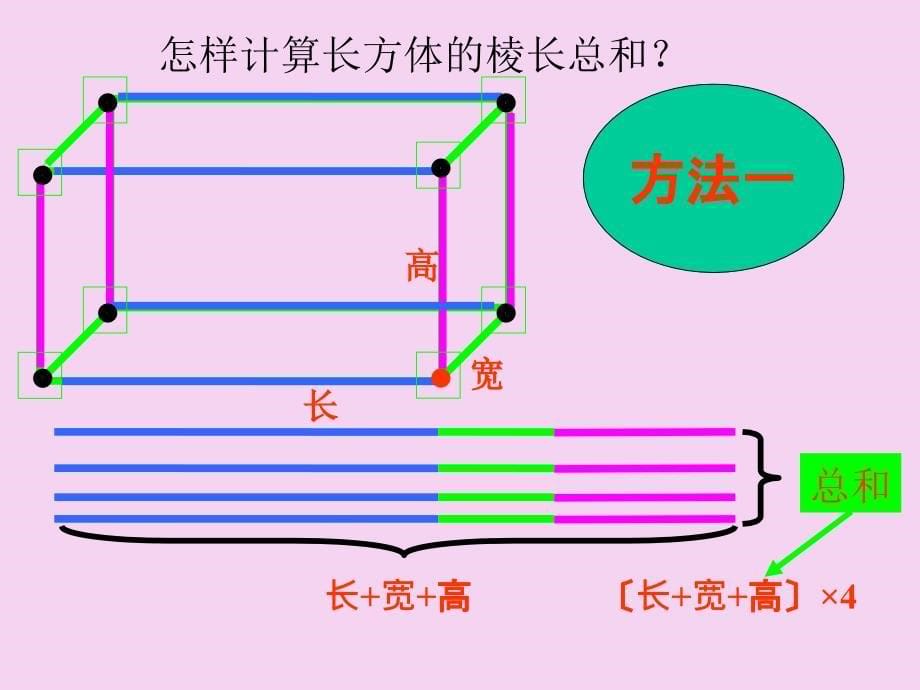 北师大版数学五年级下册2.3长方体的表面积ppt课件_第5页