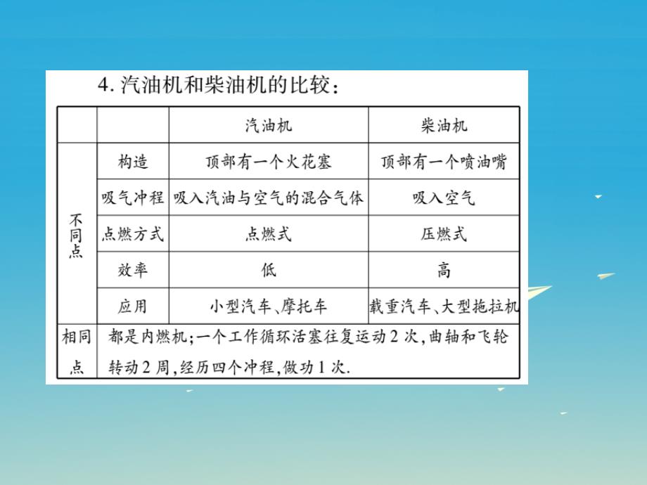 中考物理基础复习：第13单元《内能的利用》ppt导学课件（含答案）_第4页