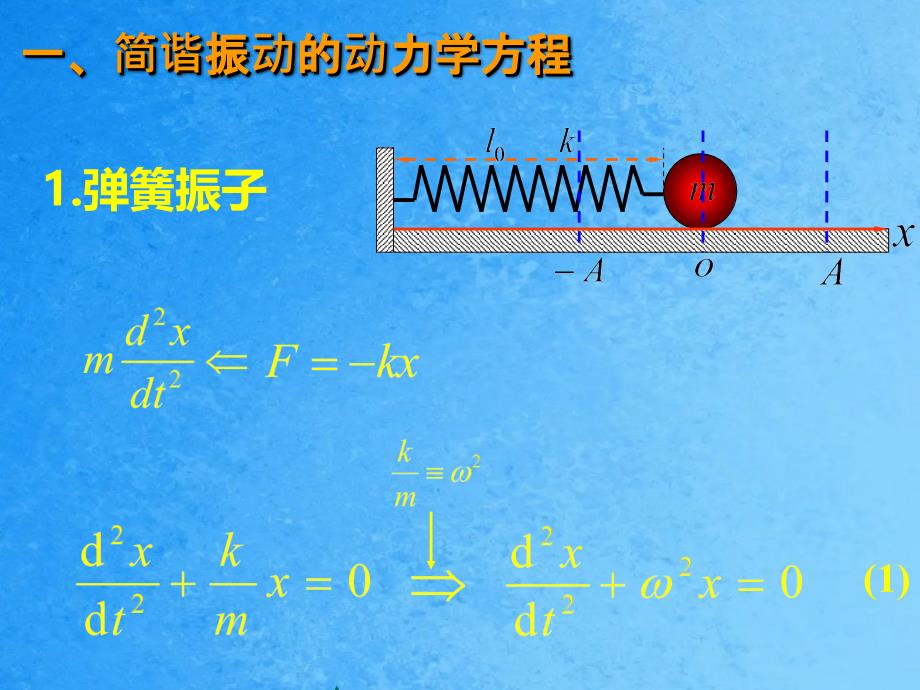 课本的内容简谐振动简谐振动中的振幅周期频ppt课件_第3页