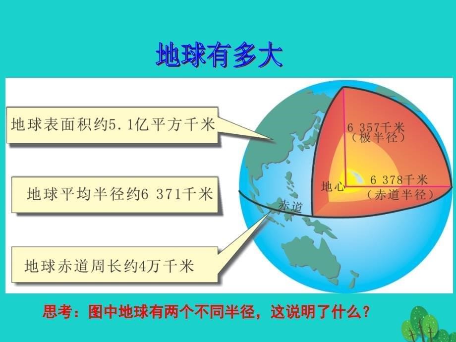 七年级地理上册 2.1 认识地球活动探究课件 （新版）湘教版.ppt_第5页