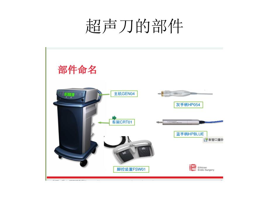 演示文稿超声刀_第3页