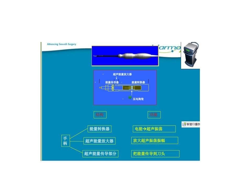 演示文稿超声刀_第5页