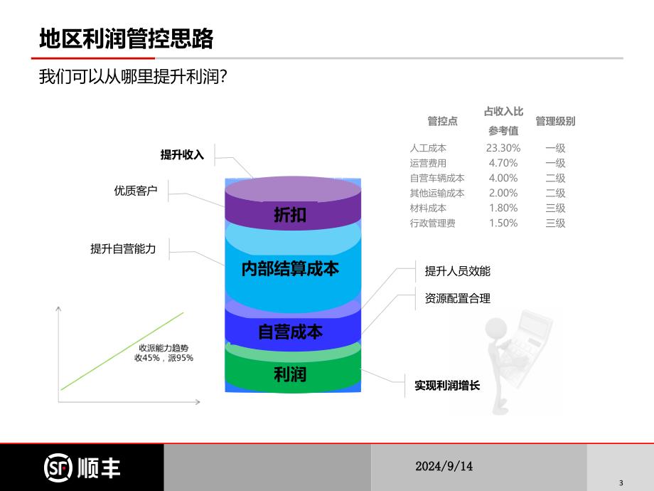 财务相关知识讲解_第3页