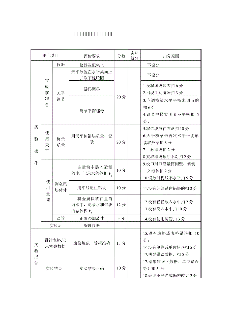 09测量固体的密度_第2页