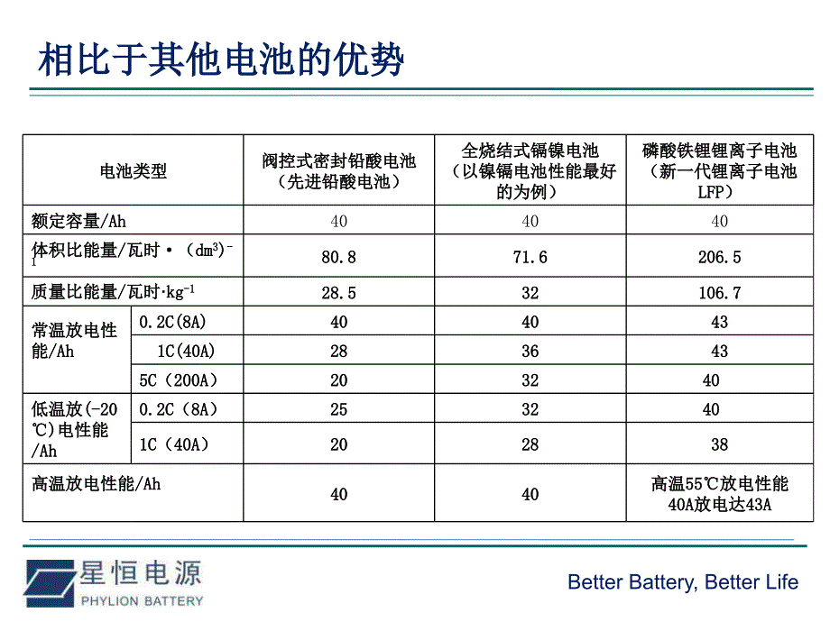 星恒电源产品介绍_第4页