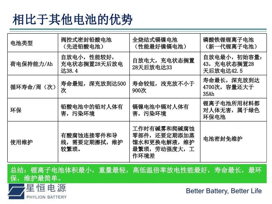 星恒电源产品介绍_第5页