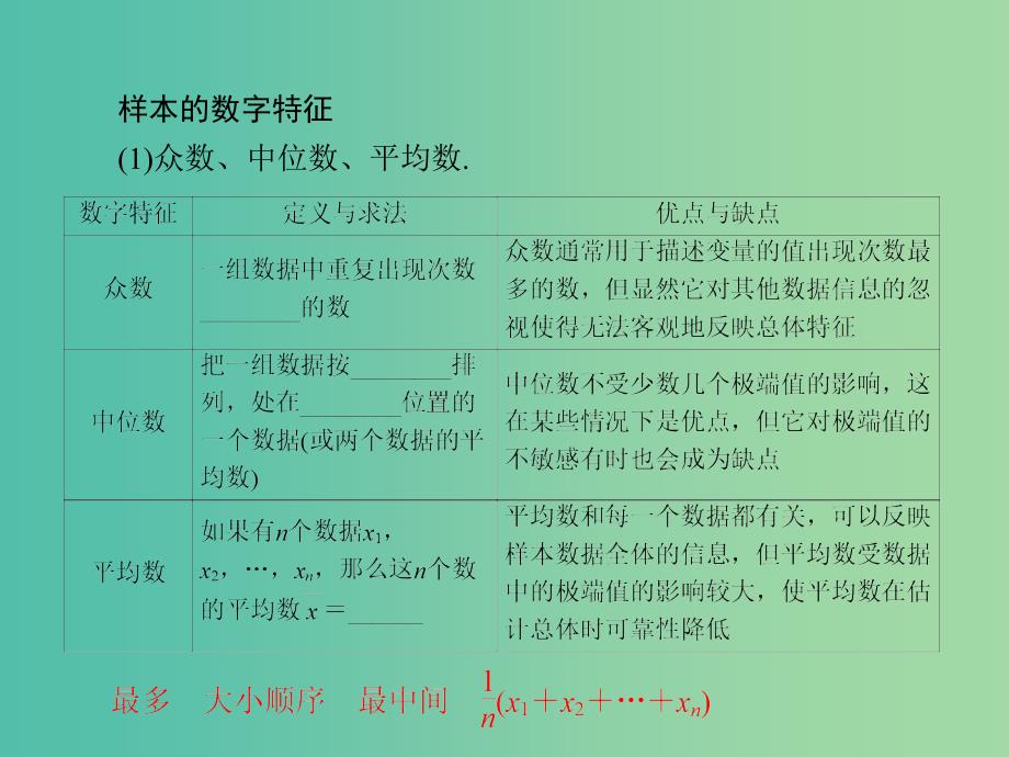 高考数学大一轮复习 第9章 第2节 用样本估计总体课件 理.ppt_第4页