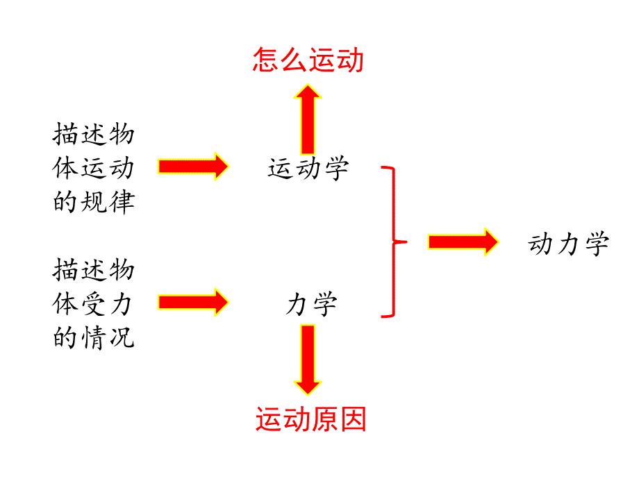 牛顿第一定律-高一物理课件（人教版2019必修第一册）_第3页