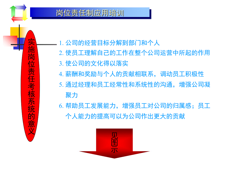 目标计划管理培训教程_第3页