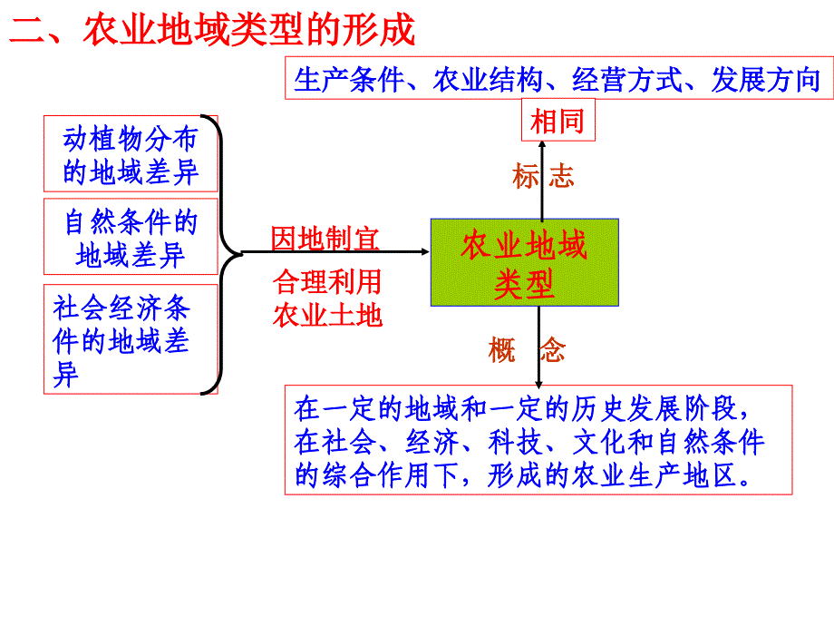 澳大利亚的混合农业ppt课件_第1页