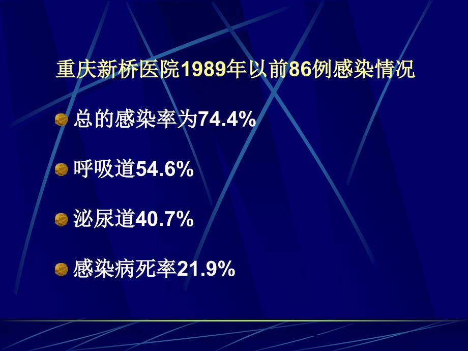 肾移植与术后感染_第3页