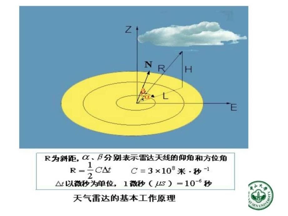 天气达的基本工作原理和参数_第5页