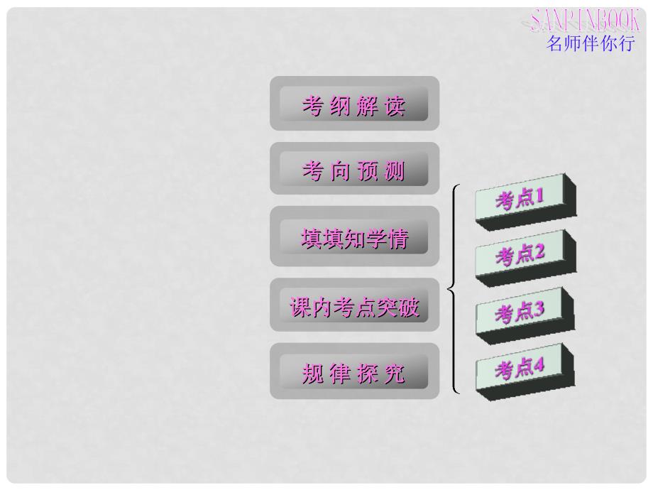 高三数学第一轮复习 幂函数课件 新人教B版_第2页