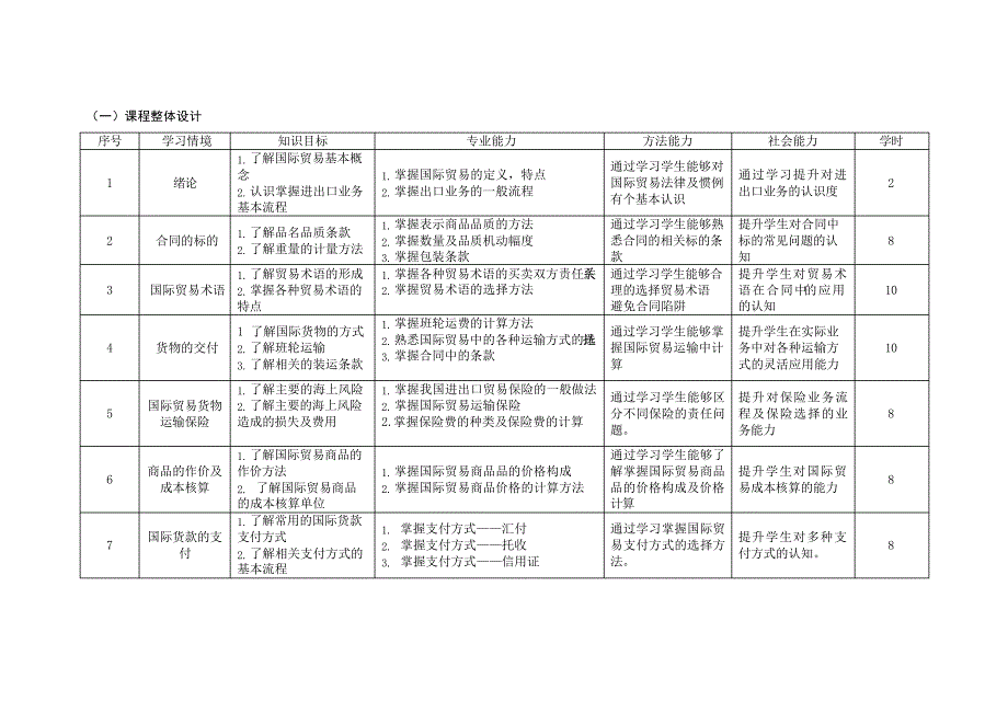 《国际贸易实务》课程标准_第4页