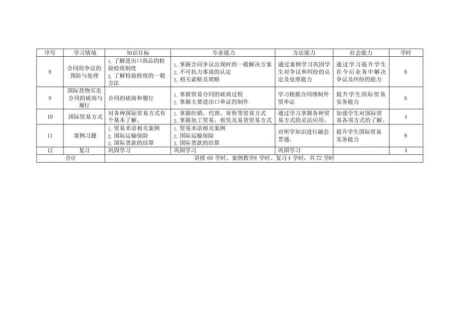 《国际贸易实务》课程标准_第5页