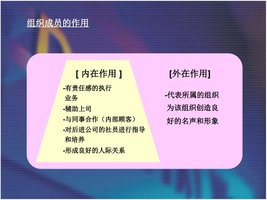 入社共同培训-社会组织和个人.ppt_第4页